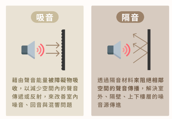 隔音和吸音的差別